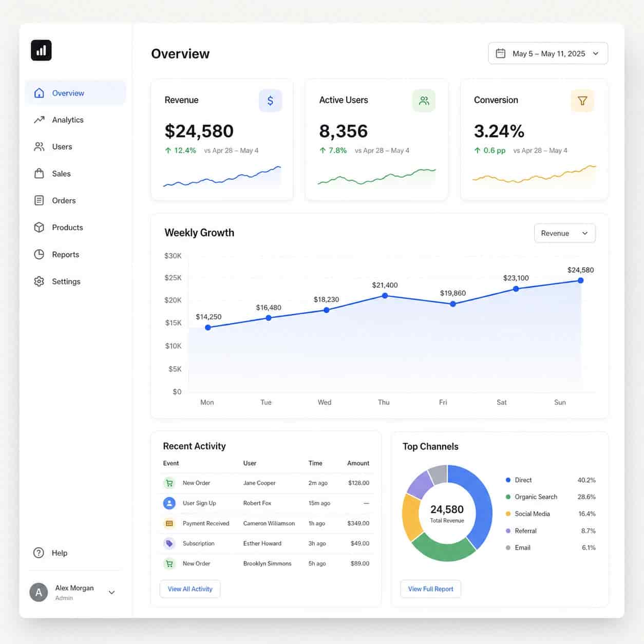 Dashboard mockup with clean interface charts, created with Video Studio AI